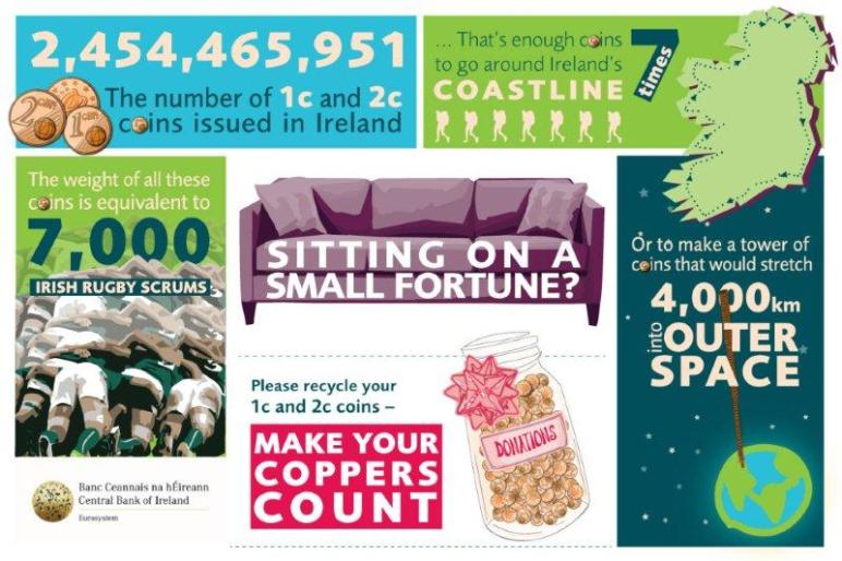 141208 Infographic - Make your copper coins count (small)